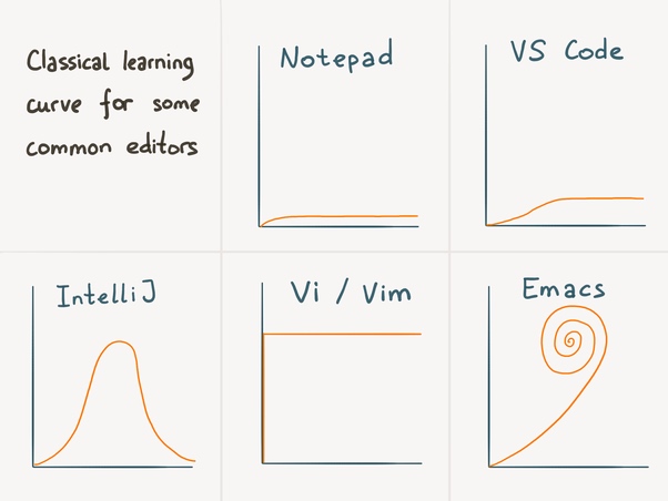 learning-curve