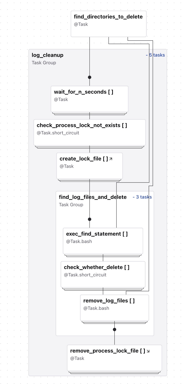 task-groups