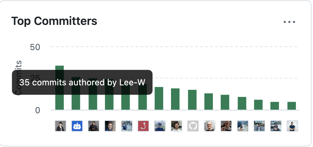 35 commits
